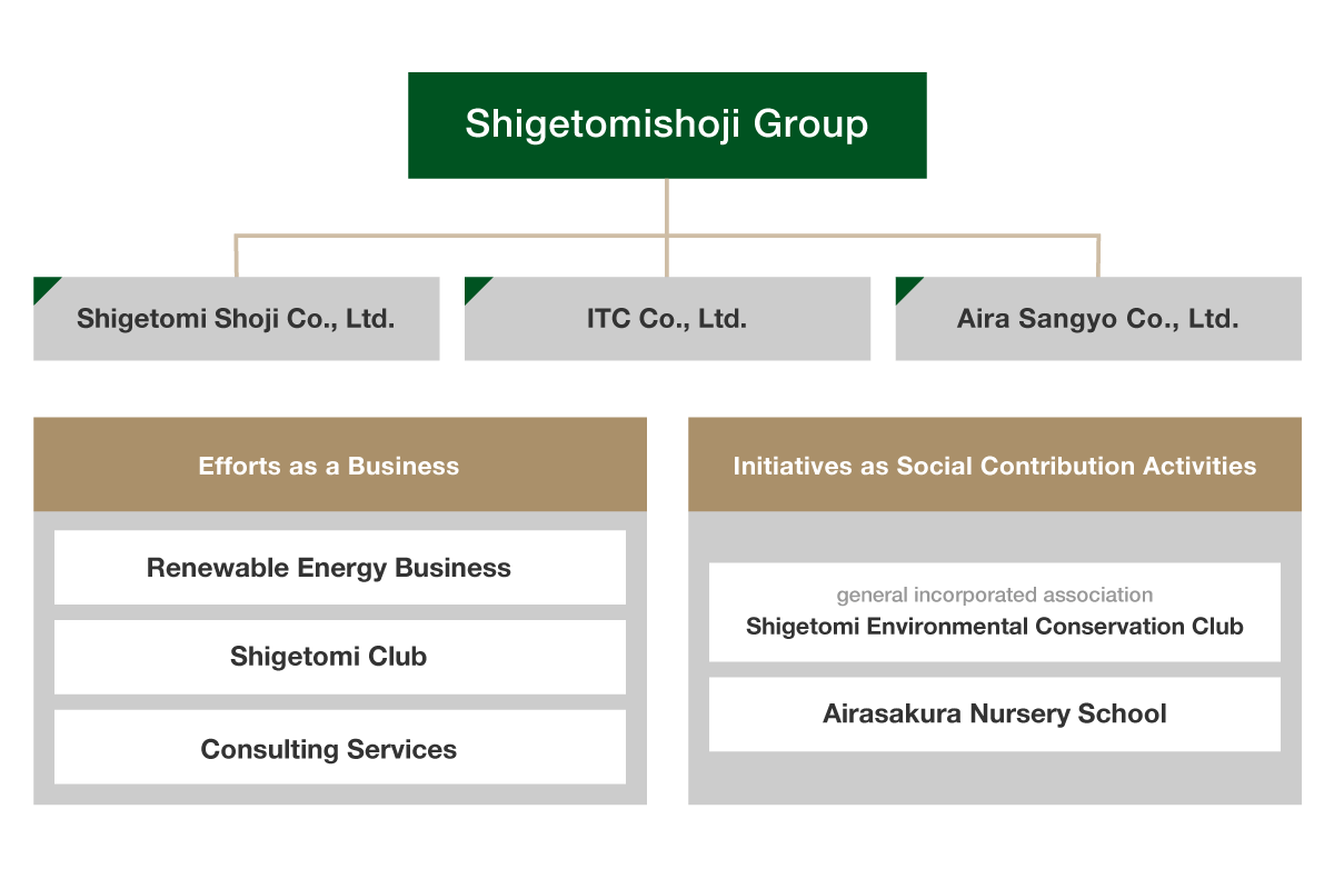 Shigetomi Shoji approach to the SDGs